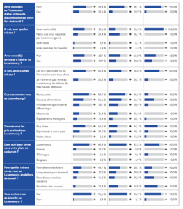 sondage-frontaliers