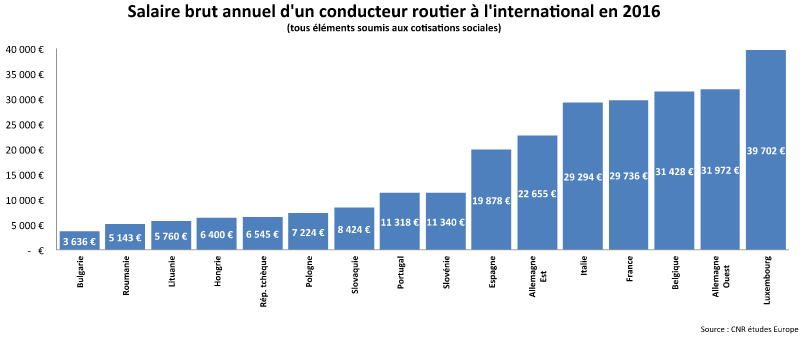 Salaire vendeur 24h semaine belgique